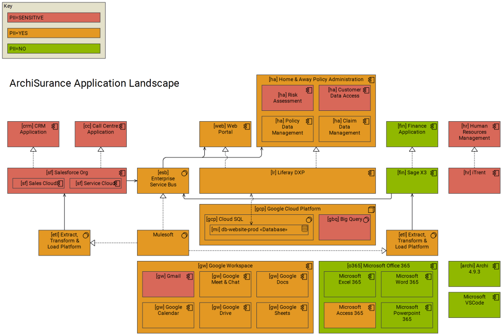 Archi, jArchi and Heat Maps/RAG Status&nbsp;Maps