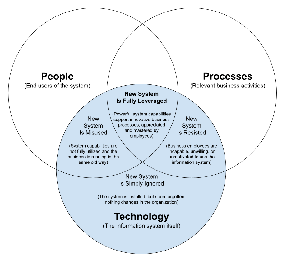 It’s Not About Tools, It’s About&nbsp;Understanding